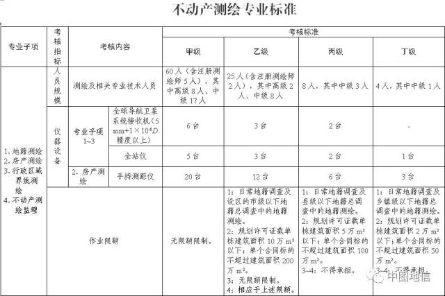 不动产测绘